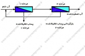 مدولاسیون اسمز معکوس-رایمون