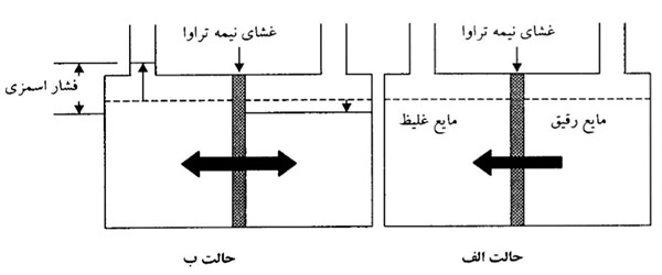 قیمت و خرید دستگاه اسمز معکوس RO (قیمت عمده) دستگاه اسمز معکوس دستگاه آب شیرین کن 1 1 - قیمت و خرید دستگاه اسمز معکوس RO (قیمت عمده)