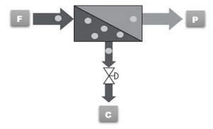 قیمت دستگاه آب شیرین کن صنعتی اسمز معکوس 300x182 - قیمت دستگاه آب شیرین کن صنعتی
