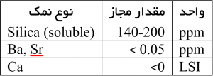 قیمت دستگاه آب شیرین کن صنعتی scaling table 300x107 - قیمت دستگاه آب شیرین کن صنعتی