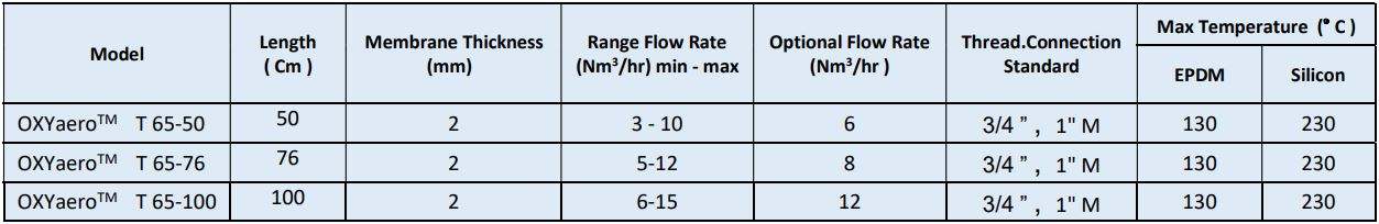 مشخصات دیفیوزر لوله ای آرمان زاپکو